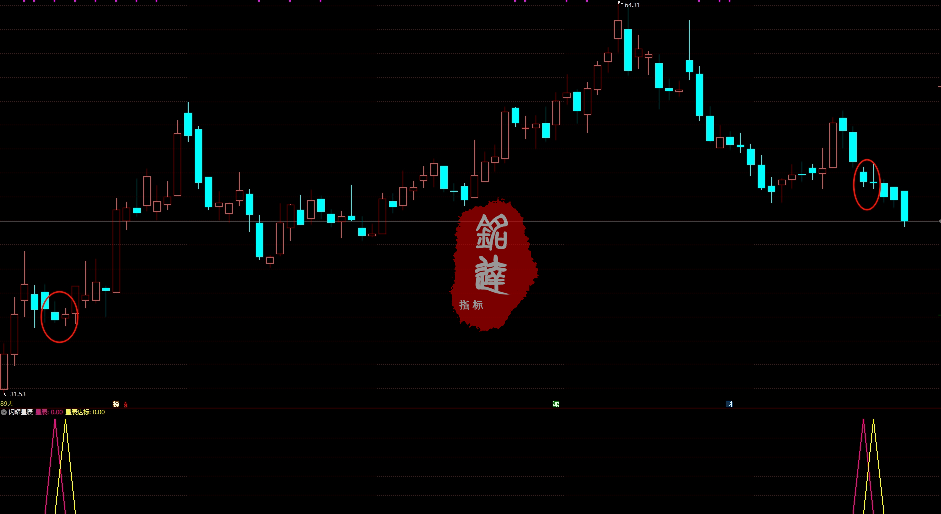 通达信【闪耀星辰】尾盘阴线买入次日冲高卖出，超短线指标