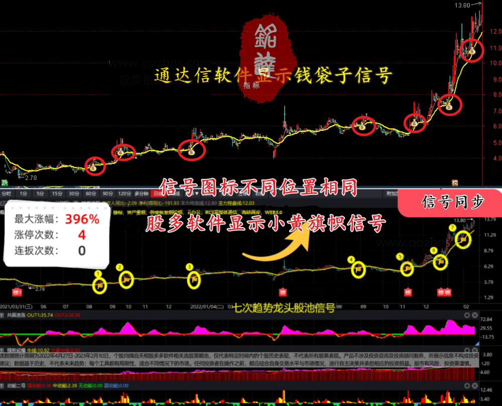 【通达信】股多双紫擒龙电脑版龙头模型软件擒龙一键选股系统软件不加密