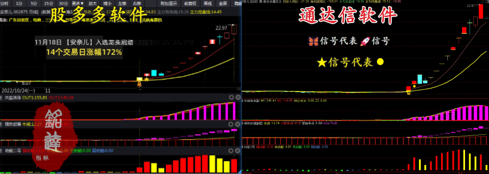 【通达信】股多双紫擒龙电脑版龙头模型软件擒龙一键选股系统软件不加密