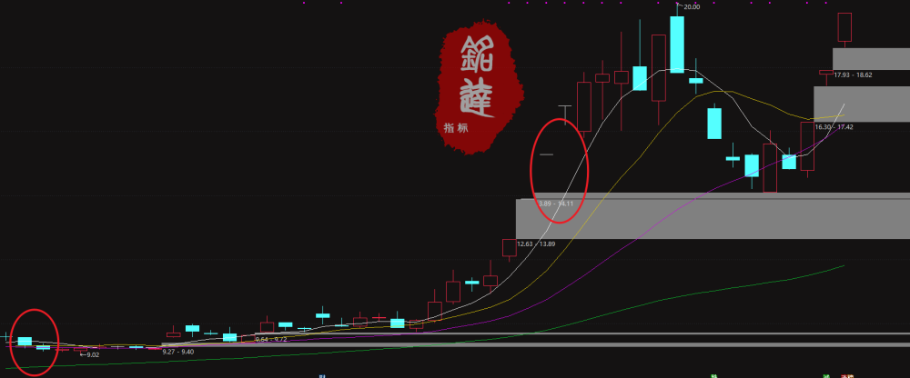通达信【开盘金额强势竞价】选股指标+【竞价分析】分时副图 选出至强个股 一般都是龙一龙二 通达信【开盘金额强势竞价】选股指标+【竞价分析】分时副图 选出至强个股 一般都是龙一龙二