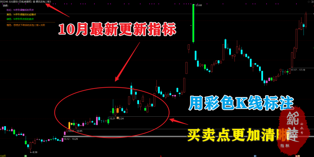 颜劼最新《颜氏反包二板3》主图以及全套指标 颜劼最新《颜氏反包二板3》主图以及全套指标