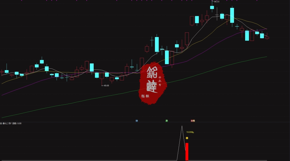 通达信网红【分时500万大单】+【量化2号】尾盘策略!分时主图指标 通达信网红【分时500万大单】+【量化2号】尾盘策略!分时主图指标