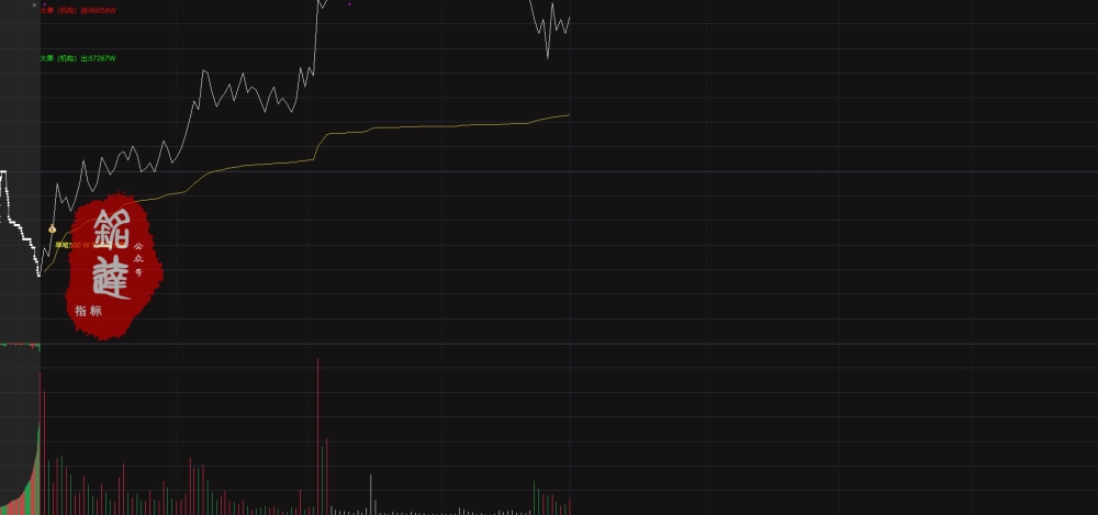 通达信网红【分时500万大单】+【量化2号】尾盘策略!分时主图指标 通达信网红【分时500万大单】+【量化2号】尾盘策略!分时主图指标