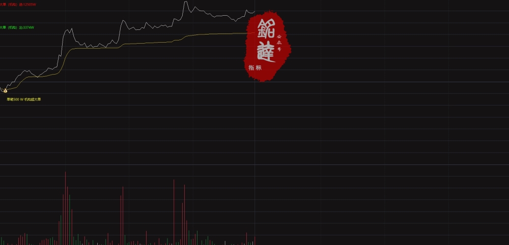 通达信网红【分时500万大单】+【量化2号】尾盘策略!分时主图指标 通达信网红【分时500万大单】+【量化2号】尾盘策略!分时主图指标