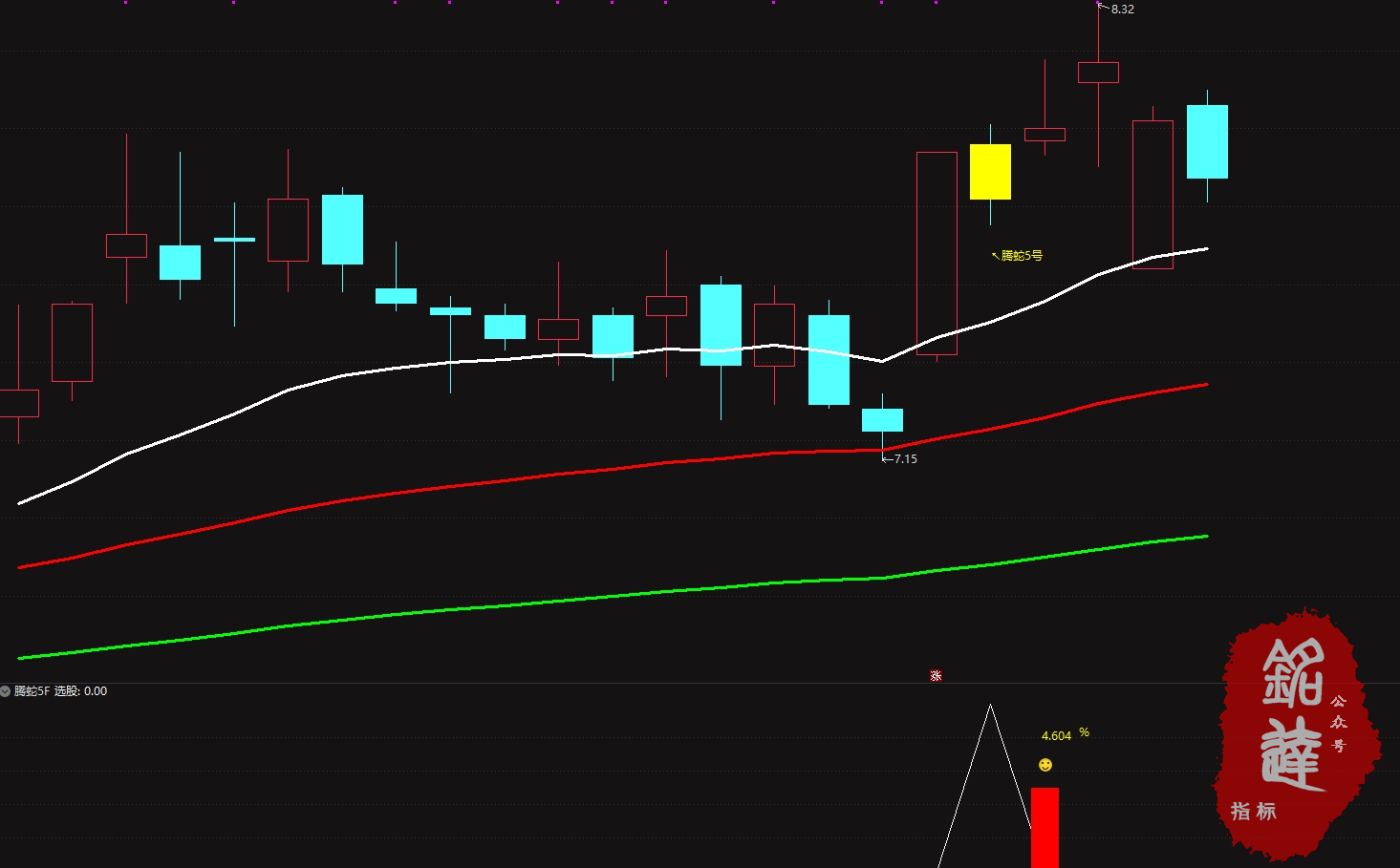 通达信【腾蛇5号】主附图选股指标/ 尾盘阴买思路手机电脑通用 通达信【腾蛇5号】主附图选股指标/ 尾盘阴买思路手机电脑通用