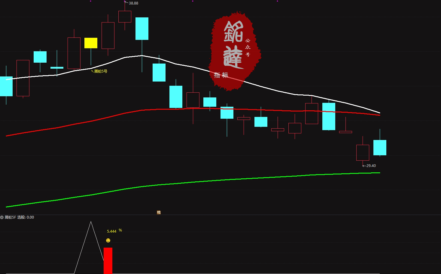 通达信【腾蛇5号】主附图选股指标/ 尾盘阴买思路手机电脑通用 通达信【腾蛇5号】主附图选股指标/ 尾盘阴买思路手机电脑通用