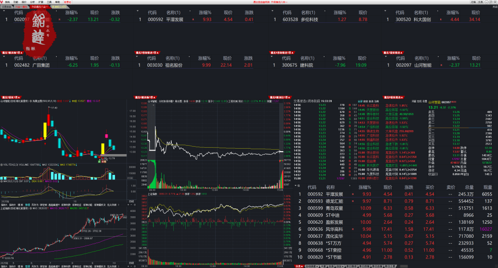 通达信【竞价八合一擒龙】集合竞价六合一擒龙抓首板连板妖股涨停打板热点板块强势选股(电脑版专用竞价系统) 通达信【竞价八合一擒龙】集合竞价六合一擒龙抓首板连板妖股涨停打板热点板块强势选股(电脑版专用竞价系统)