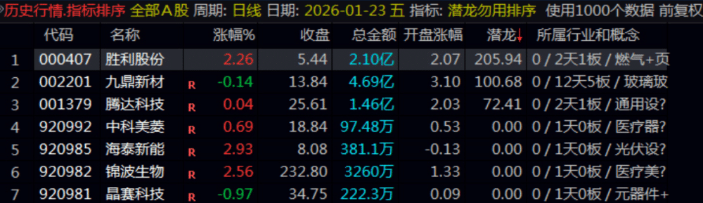 通达信【潜龙勿用】早盘竞价一进二排序 副图/选股套装指标