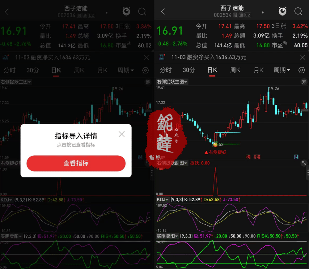 完美！横盘突破专用《右侧捉妖》趋势潜伏突破指标，适合短线以及中长线，电脑手机均可完美使用，安全无未来