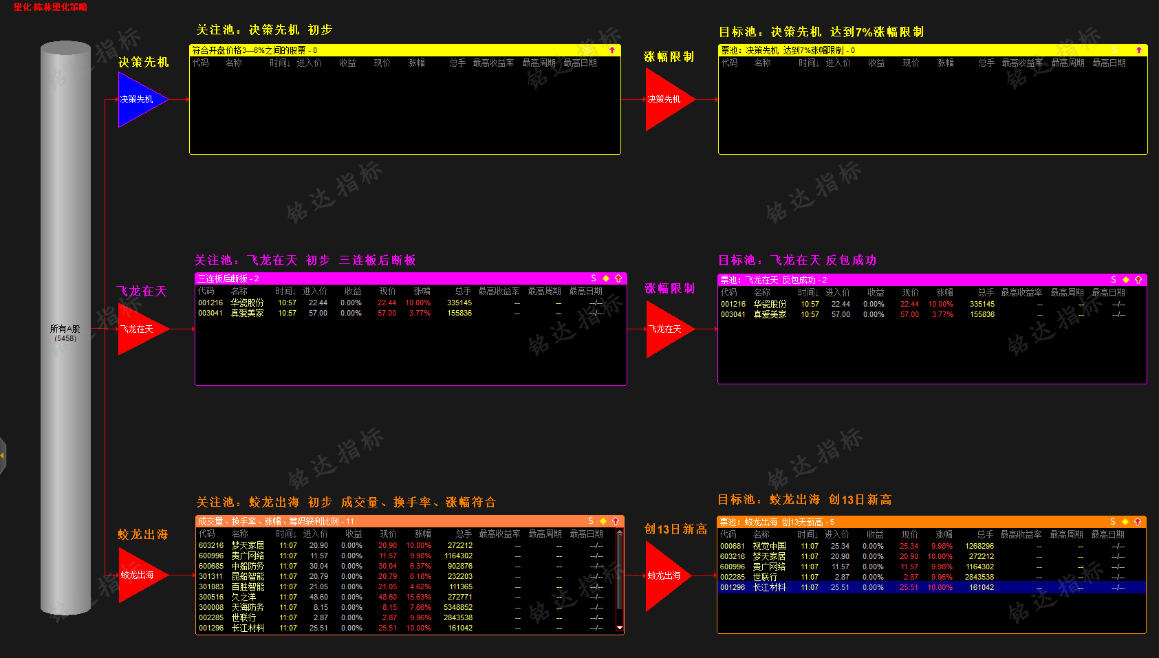 2025神光陈林罗兴文股海炼金术系统课小班课全套指标+日报-第一期结束