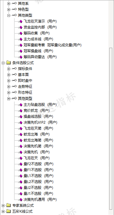 2025神光陈林罗兴文股海炼金术系统课小班课全套指标+日报-第一期结束