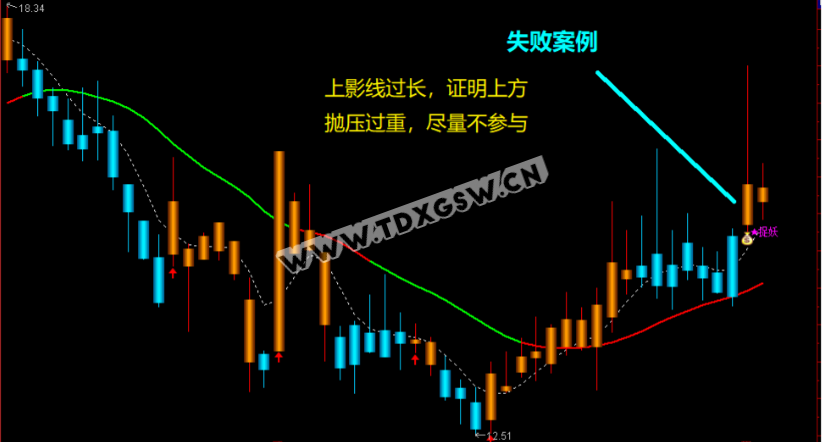【麒麟捉妖】通达信麒麟捉妖主副图选股指标 【麒麟捉妖】通达信麒麟捉妖主副图选股指标