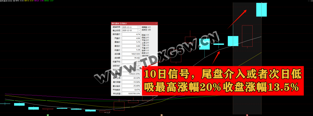 通达信【阴线尾盘决策系统】 专做阴线 每日每盘自动选股股票池系统 通达信【阴线尾盘决策系统】 专做阴线 每日每盘自动选股股票池系统