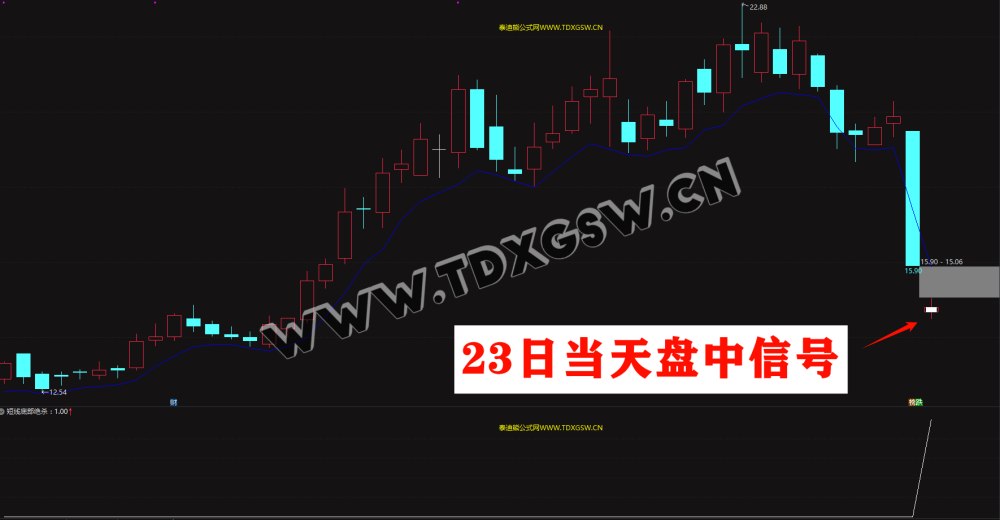 11月-12月0失败【短线底部绝杀】超短盈利指标电脑手机均可使用,无未来函数 11月-12月0失败【短线底部绝杀】超短盈利指标电脑手机均可使用,无未来函数