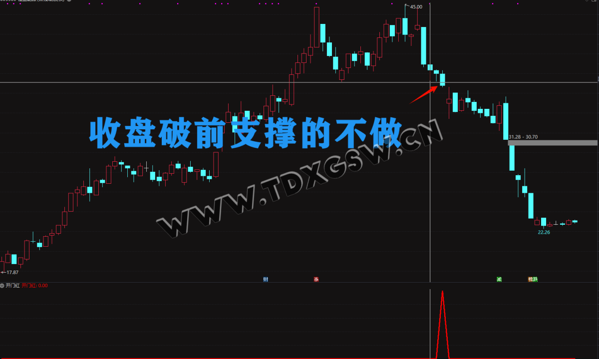 实战指标通达信【开门红】副图/选股 在支撑位为买点的短线实用指标 电脑手机均可实用 指标不含未来函数