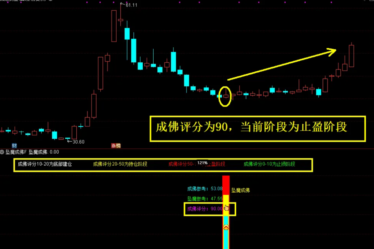 免费分享众筹指标『坠落成佛』主副图+选股公式 尾买右侧反转波段抄底源码 无未来函数
