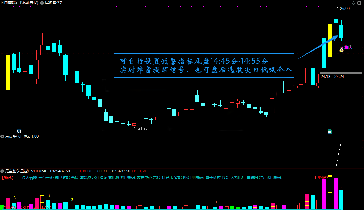 金钻指标通达信【尾盘蛰伏】主副图选股 缩量回调双阶段末期的静默启动信号