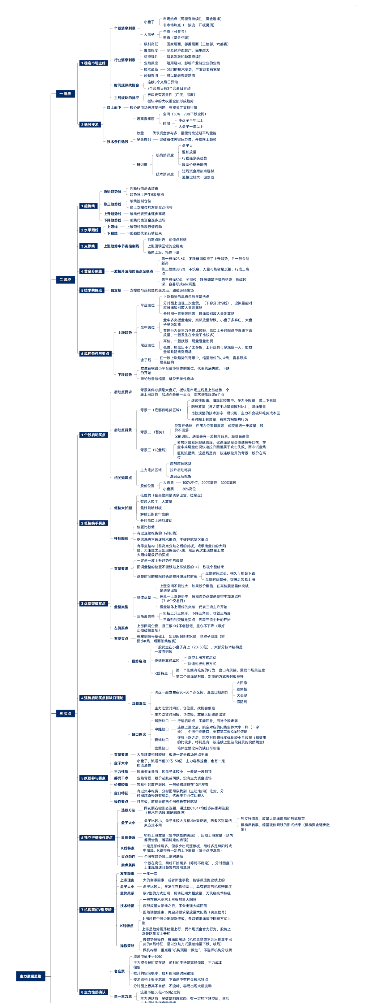 绝对实用的【主力逻辑思维图示】 绝对实用的【主力逻辑思维图示】