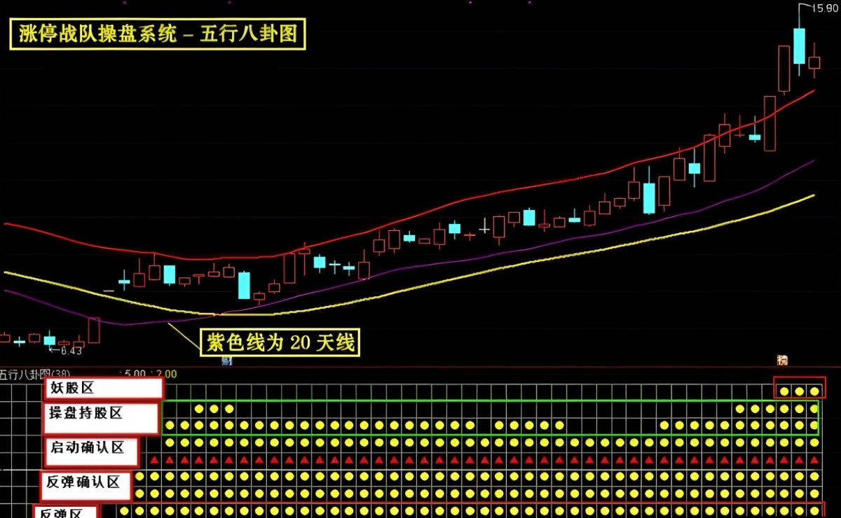 很早之前很火的一套【涨停战队操盘炒股系统】全套选股预警无加密版本 很早之前很火的一套【涨停战队操盘炒股系统】全套选股预警无加密版本