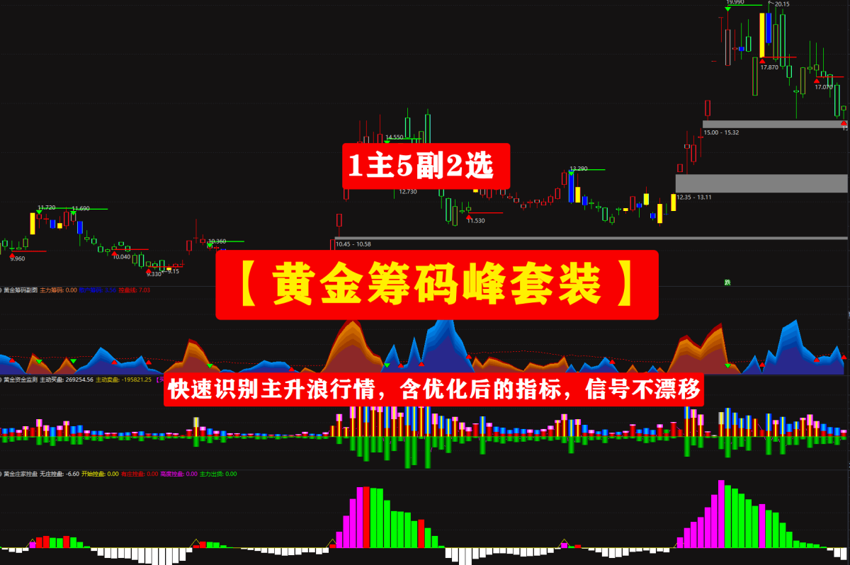【黄金筹码峰套装】1主5副2选 快速识别主力资金主升浪行情，含优化后的指标，信号不漂移