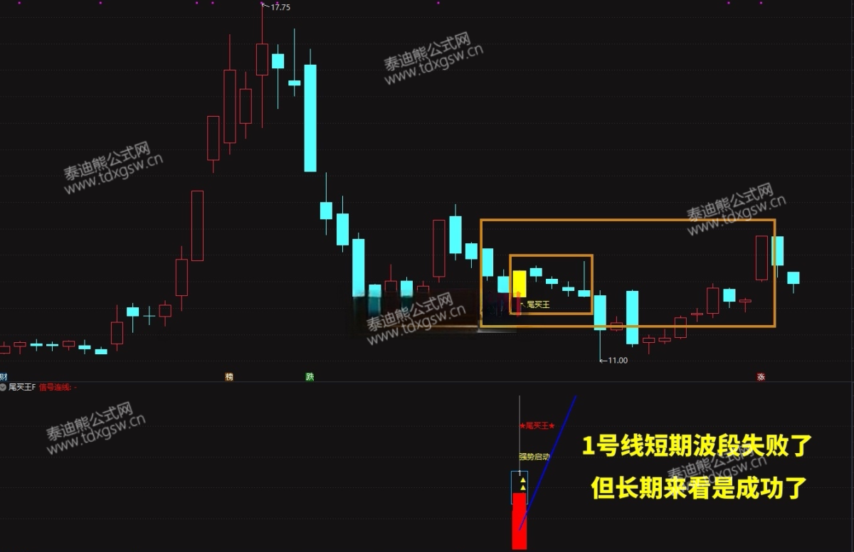 强势反弹【尾买王】2026金钻尾买指标、波段顺势超卖抢反弹主幅图/选股 电脑手机均可使用
