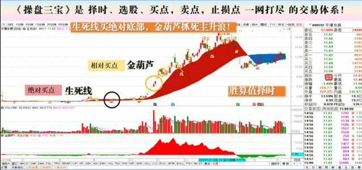 平布老师最新指标【生死线指标+金葫芦指标】带视频使用教程和文档 永久使用