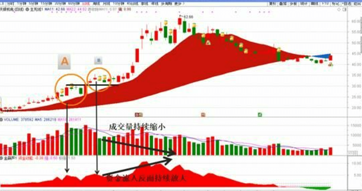 平布老师最新指标【生死线指标+金葫芦指标】带视频使用教程和文档 永久使用