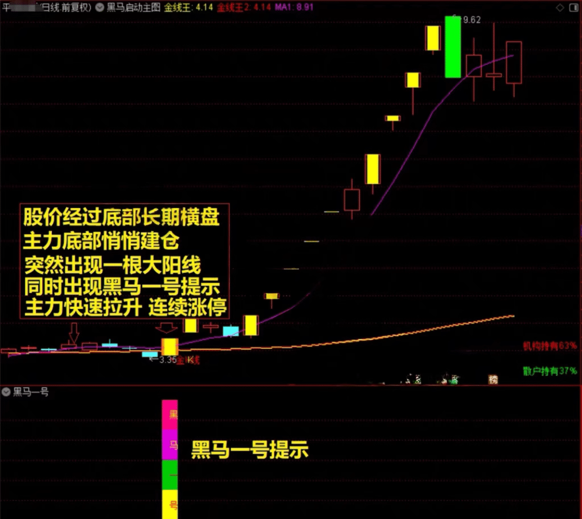 就这指标卖438啊【黑马涨停王】抓板神器 黑马启动 盘中决策 多头趋势启动连续上涨 免费分享下载