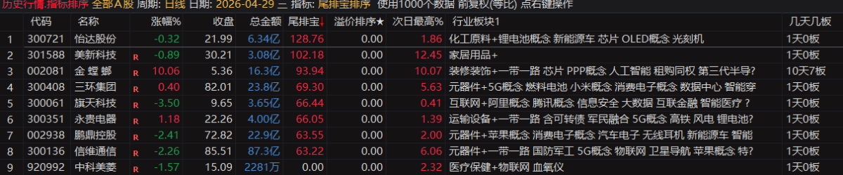 通达信【尾排宝】尾盘排序指标  无未来 不漂移可回测的尾盘排序指标 电脑手机均可使用