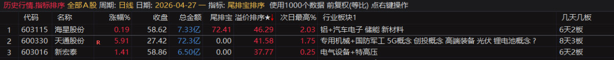 通达信【尾排宝】尾盘排序指标  无未来 不漂移可回测的尾盘排序指标 电脑手机均可使用