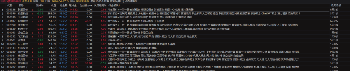 通达信【尾排宝】尾盘排序指标  无未来 不漂移可回测的尾盘排序指标 电脑手机均可使用