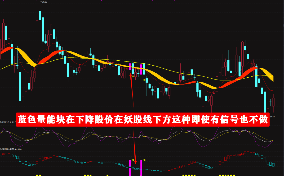 【鸿途擒牛系统】至尊擒牛操盘利器主升,短线均适用电脑手机无限制 【鸿途擒牛系统】至尊擒牛操盘利器主升,短线均适用电脑手机无限制