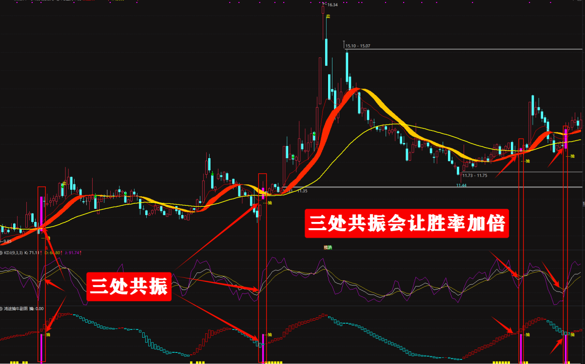 【鸿途擒牛系统】至尊擒牛操盘利器主升,短线均适用电脑手机无限制 【鸿途擒牛系统】至尊擒牛操盘利器主升,短线均适用电脑手机无限制