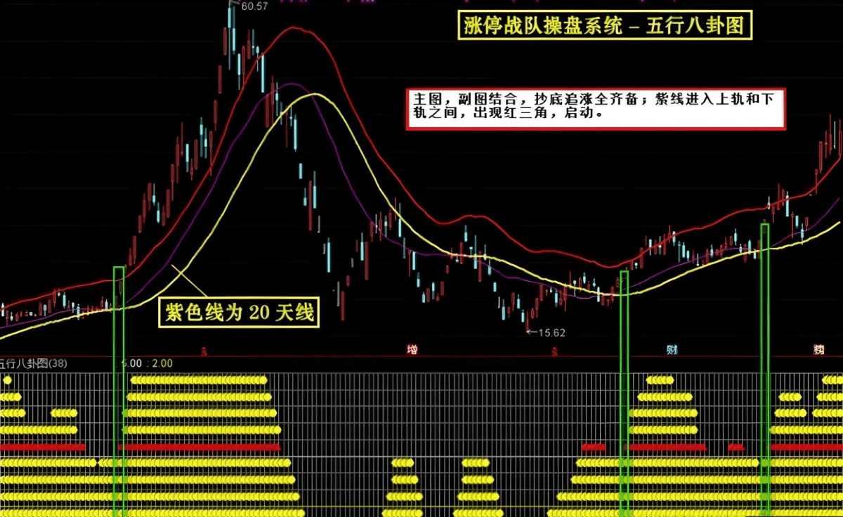 很早之前很火的一套【涨停战队操盘炒股系统】全套选股预警无加密版本 很早之前很火的一套【涨停战队操盘炒股系统】全套选股预警无加密版本