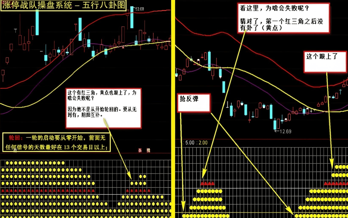 很早之前很火的一套【涨停战队操盘炒股系统】全套选股预警无加密版本 很早之前很火的一套【涨停战队操盘炒股系统】全套选股预警无加密版本