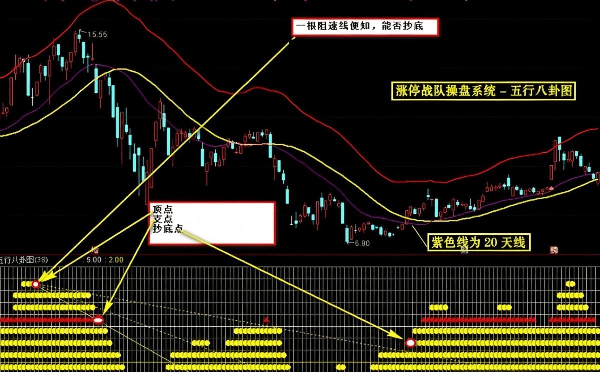 很早之前很火的一套【涨停战队操盘炒股系统】全套选股预警无加密版本 很早之前很火的一套【涨停战队操盘炒股系统】全套选股预警无加密版本