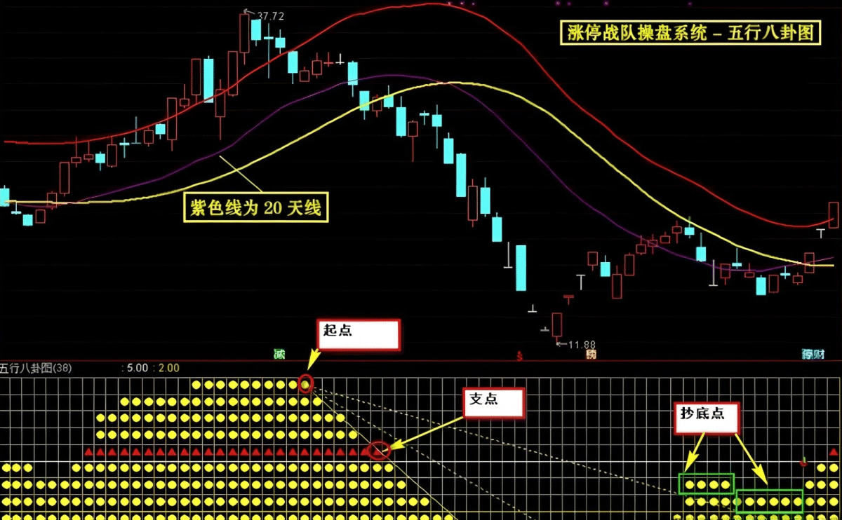 很早之前很火的一套【涨停战队操盘炒股系统】全套选股预警无加密版本 很早之前很火的一套【涨停战队操盘炒股系统】全套选股预警无加密版本