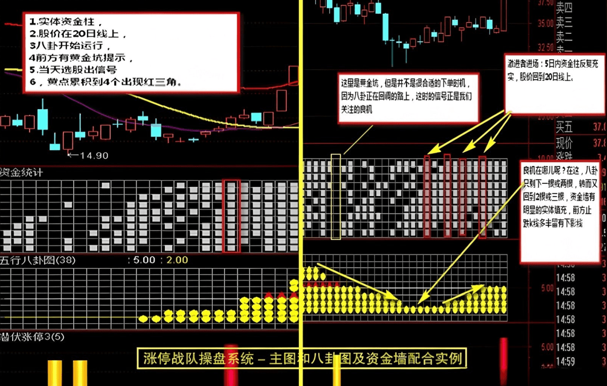 很早之前很火的一套【涨停战队操盘炒股系统】全套选股预警无加密版本 很早之前很火的一套【涨停战队操盘炒股系统】全套选股预警无加密版本