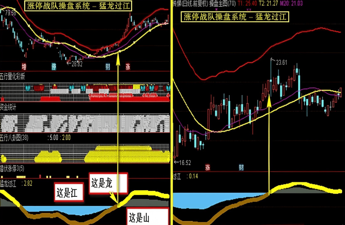 很早之前很火的一套【涨停战队操盘炒股系统】全套选股预警无加密版本 很早之前很火的一套【涨停战队操盘炒股系统】全套选股预警无加密版本