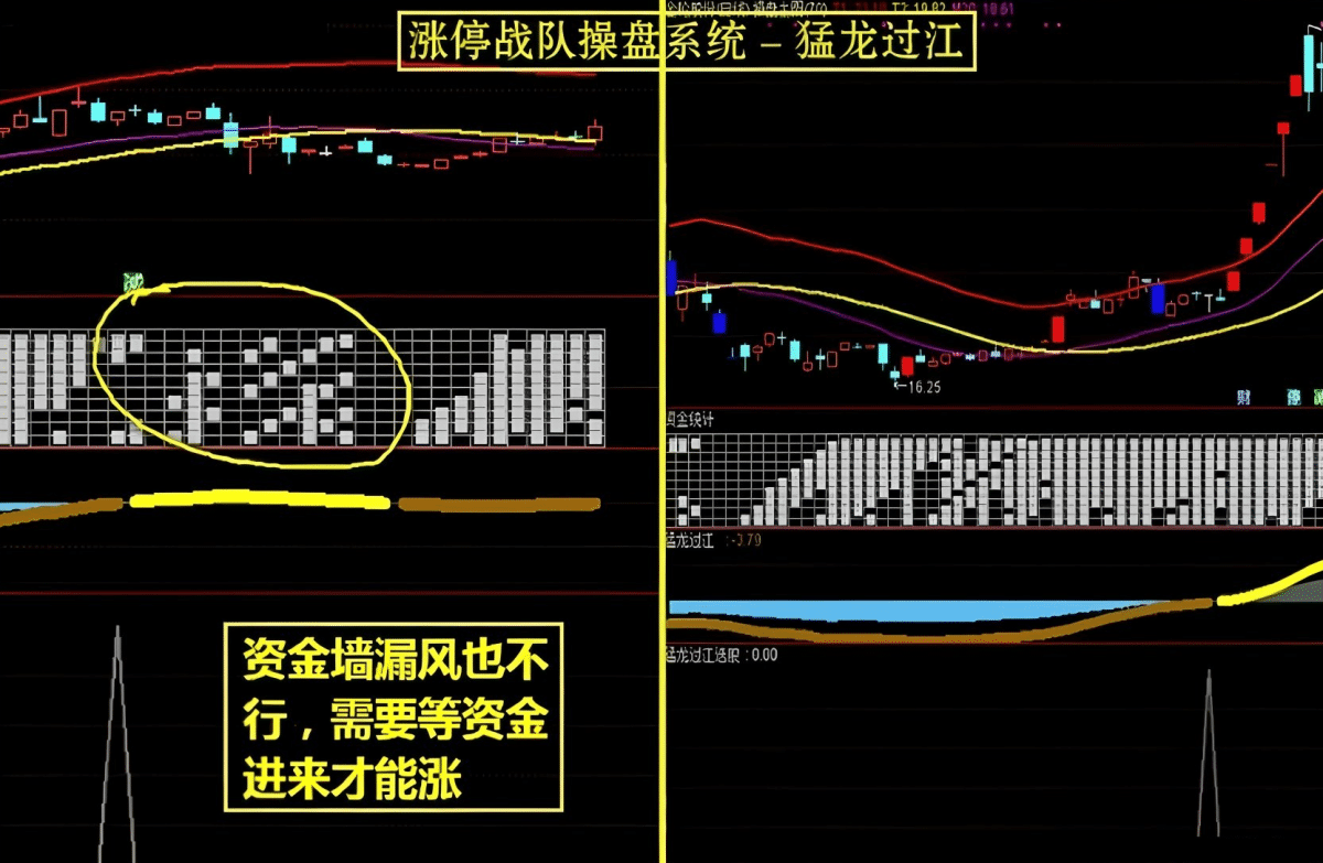 很早之前很火的一套【涨停战队操盘炒股系统】全套选股预警无加密版本 很早之前很火的一套【涨停战队操盘炒股系统】全套选股预警无加密版本