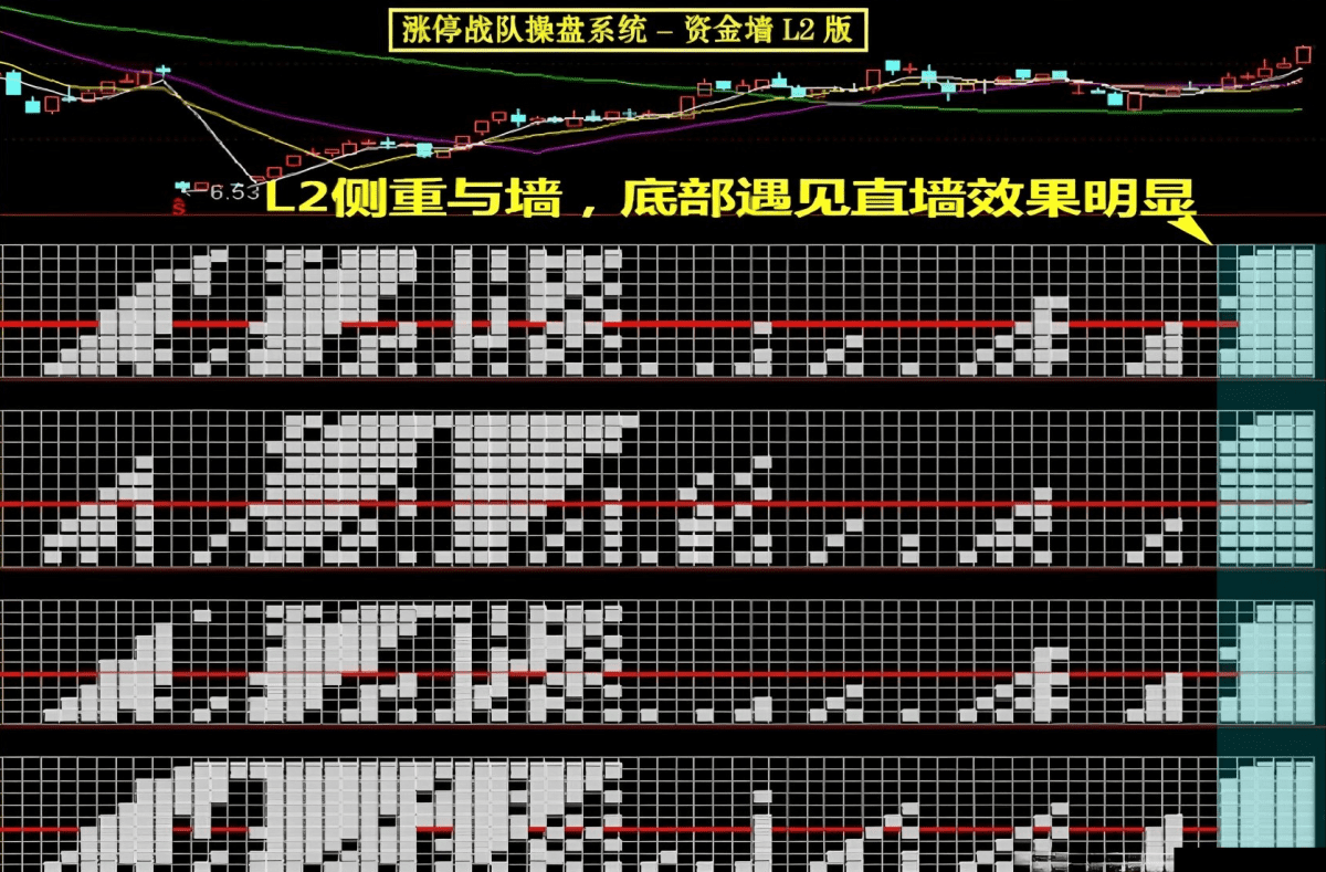 很早之前很火的一套【涨停战队操盘炒股系统】全套选股预警无加密版本 很早之前很火的一套【涨停战队操盘炒股系统】全套选股预警无加密版本
