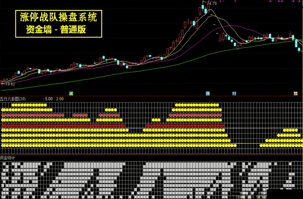 很早之前很火的一套【涨停战队操盘炒股系统】全套选股预警无加密版本 很早之前很火的一套【涨停战队操盘炒股系统】全套选股预警无加密版本