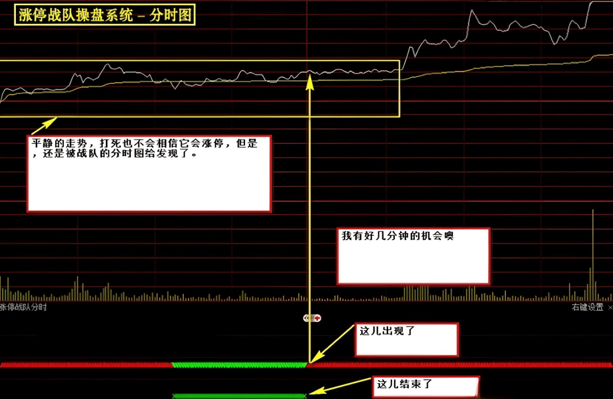 很早之前很火的一套【涨停战队操盘炒股系统】全套选股预警无加密版本 很早之前很火的一套【涨停战队操盘炒股系统】全套选股预警无加密版本