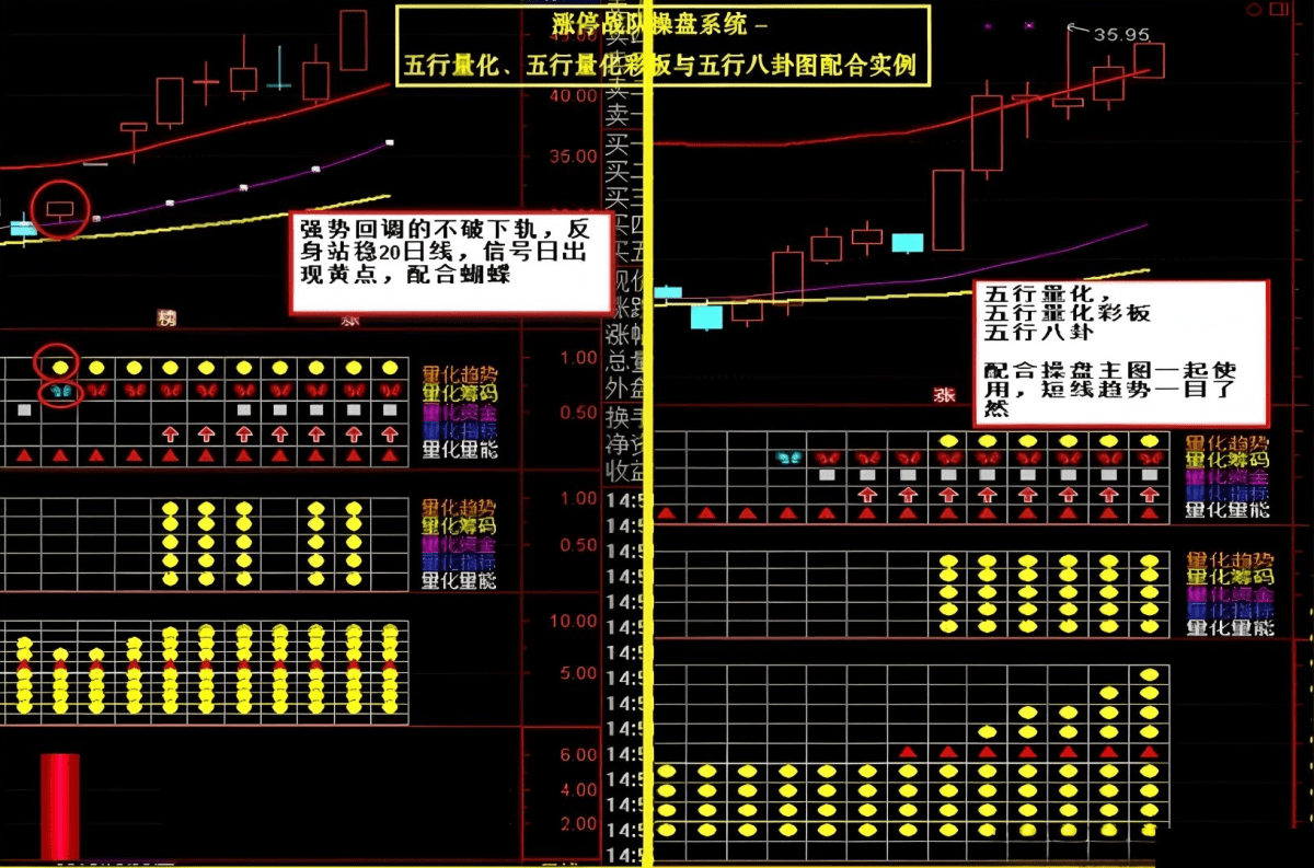 很早之前很火的一套【涨停战队操盘炒股系统】全套选股预警无加密版本 很早之前很火的一套【涨停战队操盘炒股系统】全套选股预警无加密版本