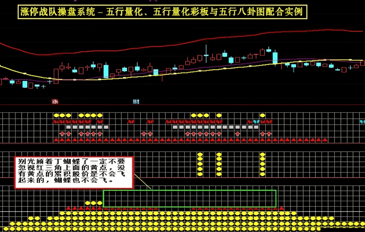 很早之前很火的一套【涨停战队操盘炒股系统】全套选股预警无加密版本 很早之前很火的一套【涨停战队操盘炒股系统】全套选股预警无加密版本
