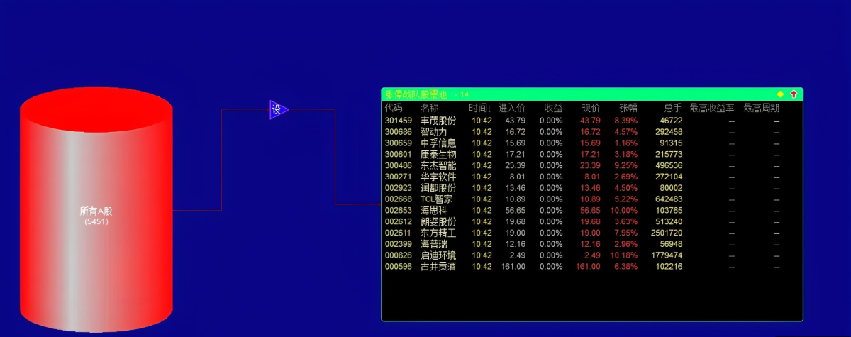 很早之前很火的一套【涨停战队操盘炒股系统】全套选股预警无加密版本 很早之前很火的一套【涨停战队操盘炒股系统】全套选股预警无加密版本