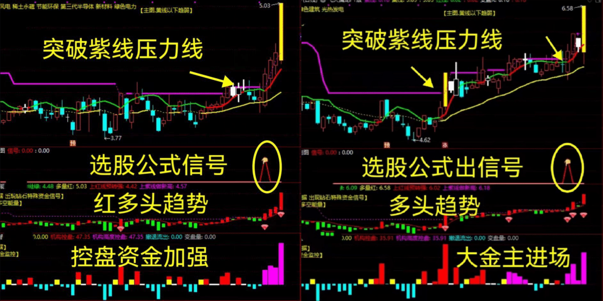 暴力【飞天擒龙套装】主力连涨股主升控盘紫柱共振趋势突破买点信号指标公式