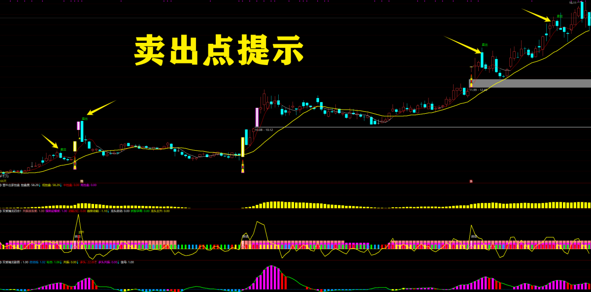 【2026双紫擒龙】套装共80个指标 紫紫红黄 ,主力吸筹, 抓龙头,跟主力 无加密,永久使用 【2026双紫擒龙】套装共80个指标 紫紫红黄 ,主力吸筹, 抓龙头,跟主力 无加密,永久使用