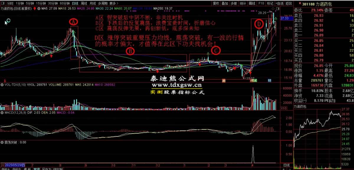 原售价3960元 5月最新金钻【震荡突破】 捕捉创业板科创板20厘米涨停启动点 回避无效交易,回避下跌震荡阶段,无未来函数 手机电脑端适用! 原售价3960元 5月最新金钻【震荡突破】 捕捉创业板科创板20厘米涨停启动点 回避无效交易,回避下跌震荡阶段,无未来函数 手机电脑端适用!