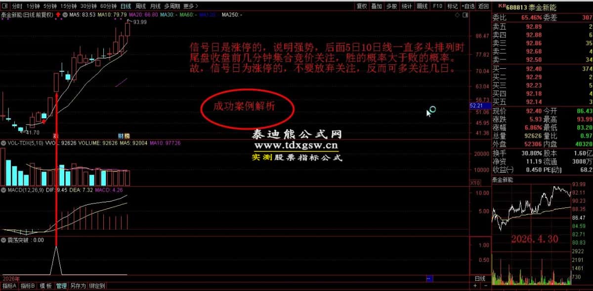 原售价3960元 5月最新金钻【震荡突破】 捕捉创业板科创板20厘米涨停启动点 回避无效交易,回避下跌震荡阶段,无未来函数 手机电脑端适用! 原售价3960元 5月最新金钻【震荡突破】 捕捉创业板科创板20厘米涨停启动点 回避无效交易,回避下跌震荡阶段,无未来函数 手机电脑端适用!
